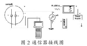 HPC-200 HART協(xié)議通信器產(chǎn)品簡介